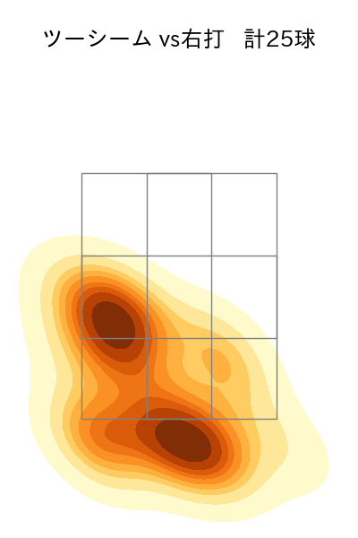 髙橋 遥人 配球ヒートマップ(2024年8月)