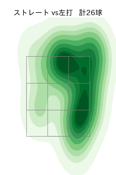 漆原 大晟 配球ヒートマップ(2024年8月)