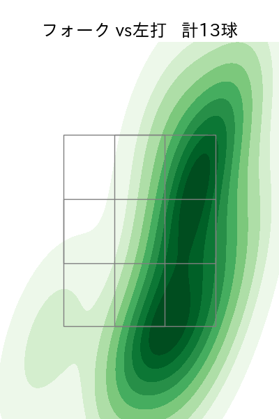 漆原 大晟 配球ヒートマップ(2024年8月)