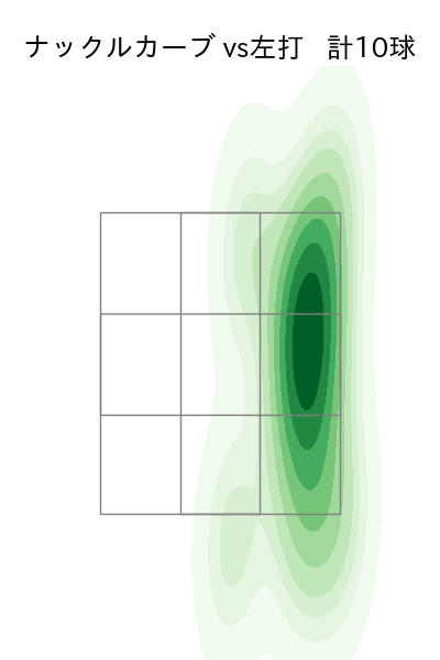 漆原 大晟 配球ヒートマップ(2024年8月)