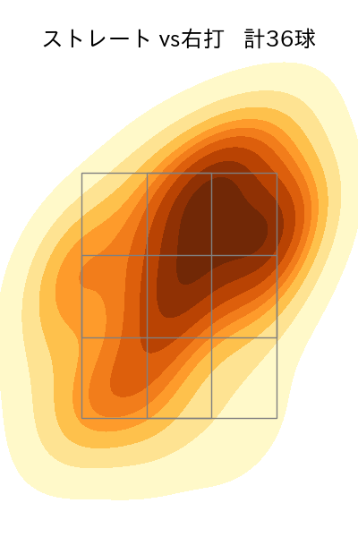 漆原 大晟 配球ヒートマップ(2024年8月)