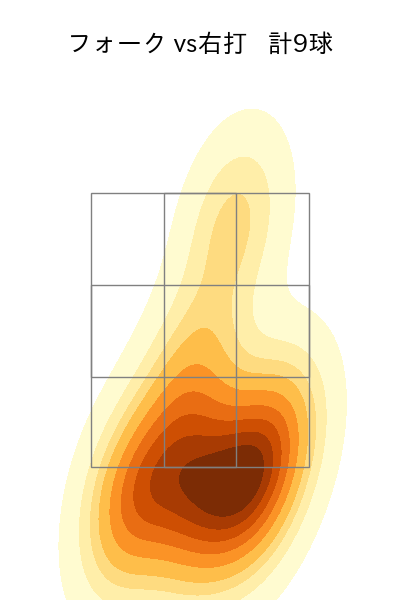 漆原 大晟 配球ヒートマップ(2024年8月)