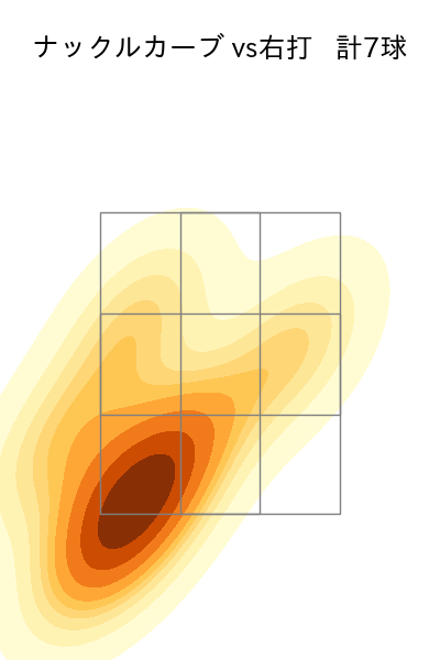 漆原 大晟 配球ヒートマップ(2024年8月)