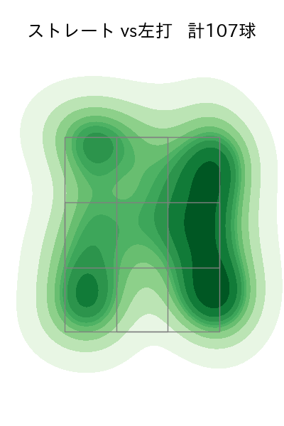 村上 頌樹 配球ヒートマップ(2024年8月)