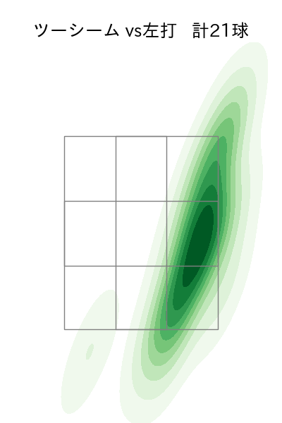 村上 頌樹 配球ヒートマップ(2024年8月)