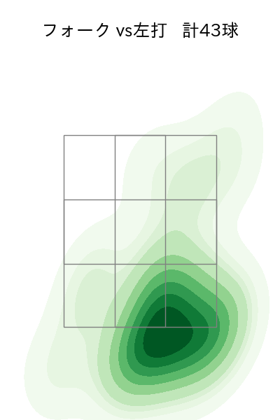 村上 頌樹 配球ヒートマップ(2024年8月)