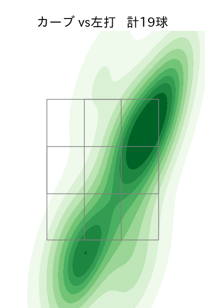 村上 頌樹 配球ヒートマップ(2024年8月)
