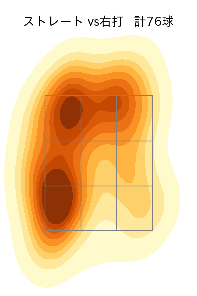 村上 頌樹 配球ヒートマップ(2024年8月)