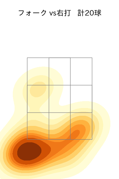村上 頌樹 配球ヒートマップ(2024年8月)