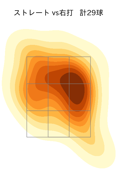 桐敷 拓馬 配球ヒートマップ(2024年8月)