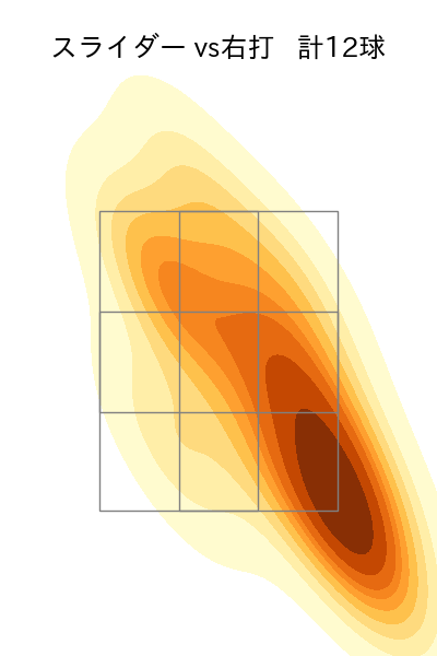 桐敷 拓馬 配球ヒートマップ(2024年8月)
