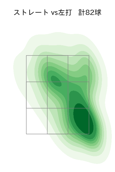 大竹 耕太郎 配球ヒートマップ(2024年8月)