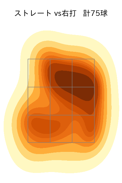 大竹 耕太郎 配球ヒートマップ(2024年8月)