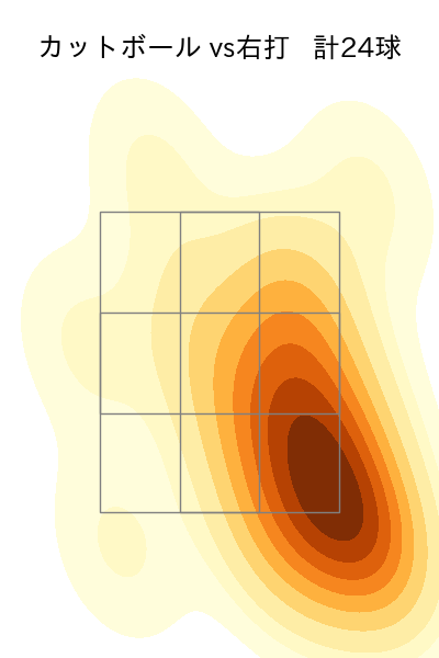 大竹 耕太郎 配球ヒートマップ(2024年8月)