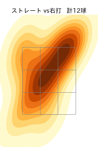 石黒 佑弥 配球ヒートマップ(2024年8月)