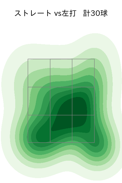 岡留 英貴 配球ヒートマップ(2024年8月)