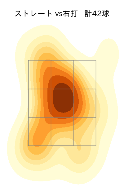 岡留 英貴 配球ヒートマップ(2024年8月)