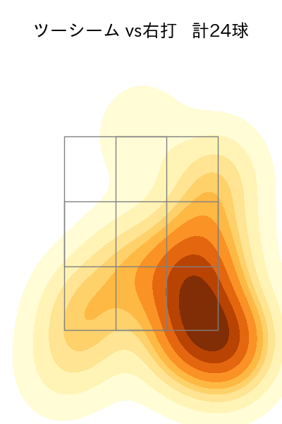岡留 英貴 配球ヒートマップ(2024年8月)