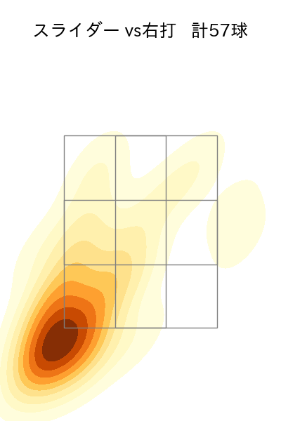 岡留 英貴 配球ヒートマップ(2024年8月)