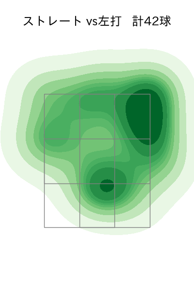 石井 大智 配球ヒートマップ(2024年8月)