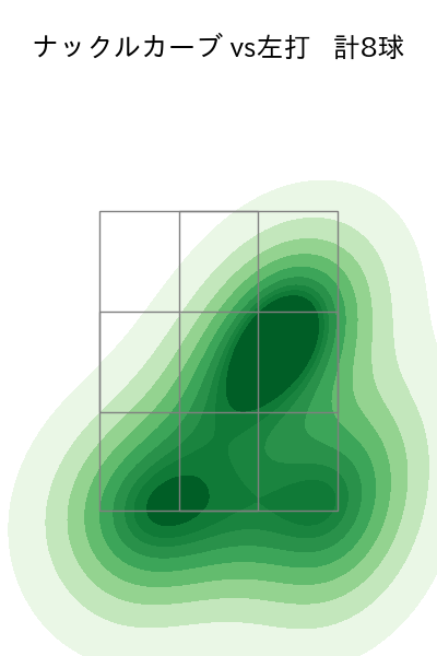 石井 大智 配球ヒートマップ(2024年8月)