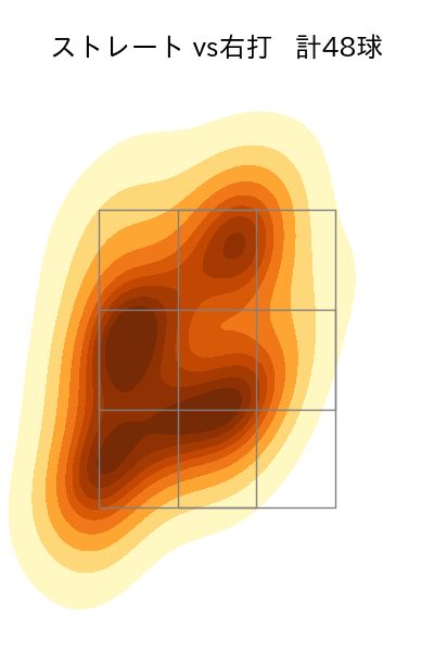 石井 大智 配球ヒートマップ(2024年8月)
