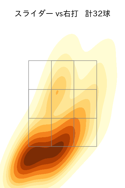 石井 大智 配球ヒートマップ(2024年8月)