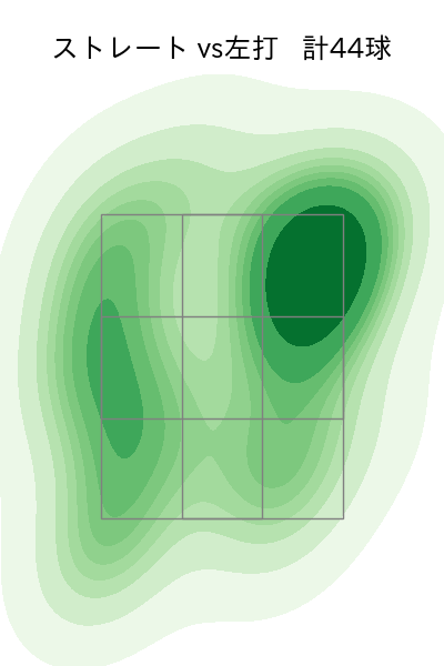 ビーズリー 配球ヒートマップ(2024年8月)