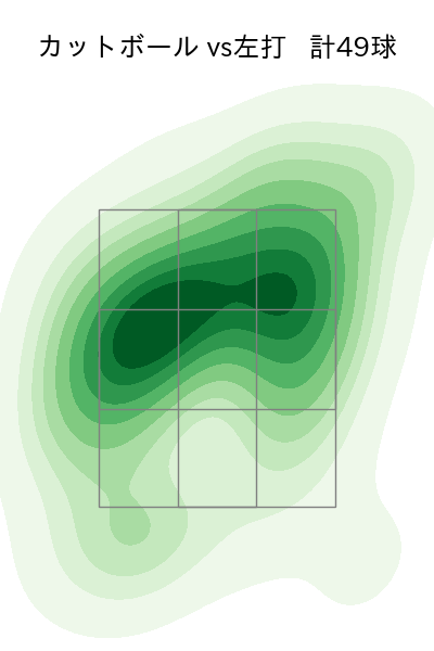 ビーズリー 配球ヒートマップ(2024年8月)