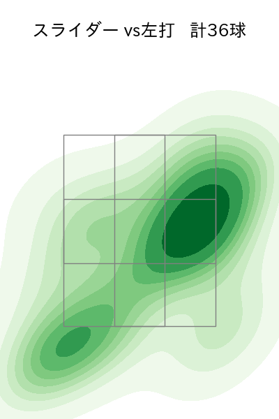 ビーズリー 配球ヒートマップ(2024年8月)