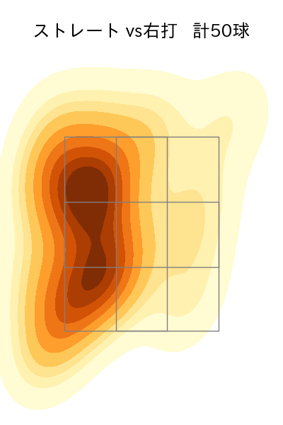 ビーズリー 配球ヒートマップ(2024年8月)