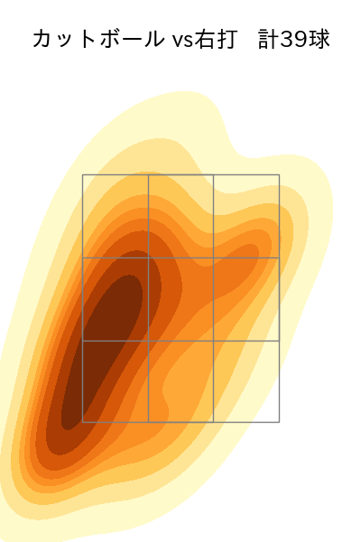 ビーズリー 配球ヒートマップ(2024年8月)