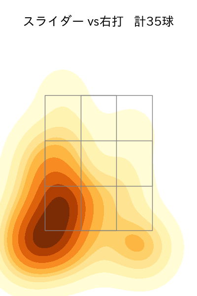 ビーズリー 配球ヒートマップ(2024年8月)