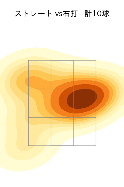 大竹 耕太郎 配球ヒートマップ(2024年10月)