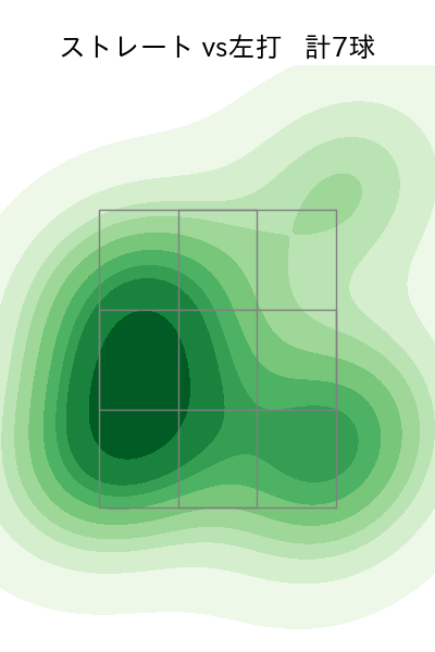 石井 大智 配球ヒートマップ(2024年10月)