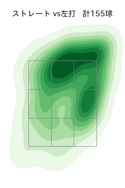 ゲラ 配球ヒートマップ(2024年rs月)