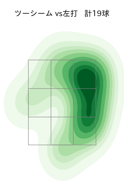 ゲラ 配球ヒートマップ(2024年rs月)