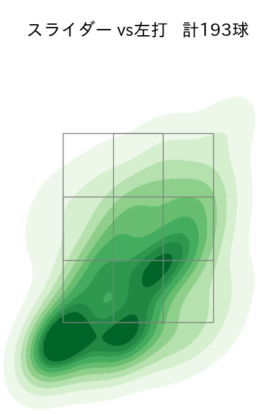 ゲラ 配球ヒートマップ(2024年rs月)