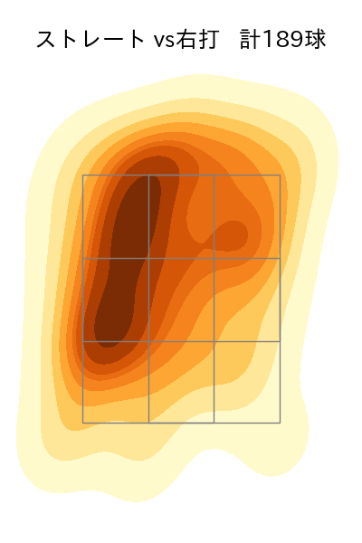 ゲラ 配球ヒートマップ(2024年rs月)