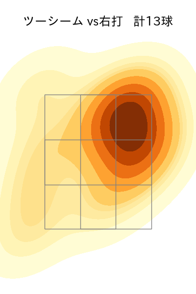 ゲラ 配球ヒートマップ(2024年rs月)