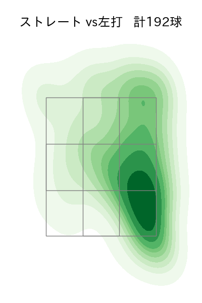 岩崎 優 配球ヒートマップ(2024年rs月)