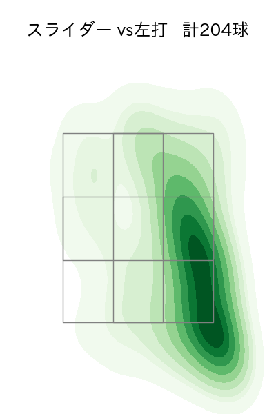 岩崎 優 配球ヒートマップ(2024年rs月)