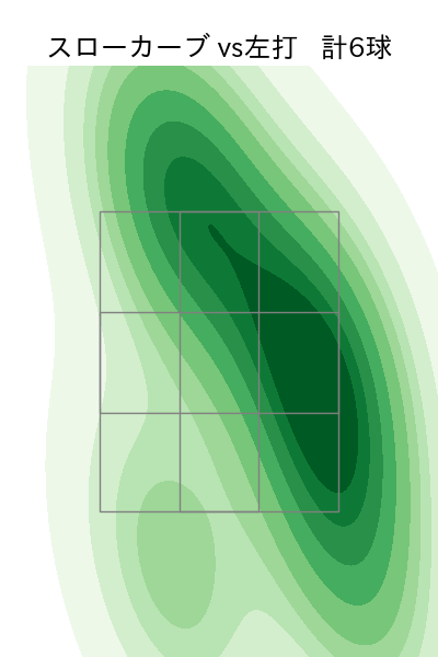 岩崎 優 配球ヒートマップ(2024年rs月)