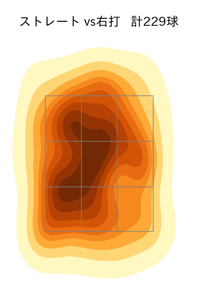 岩崎 優 配球ヒートマップ(2024年rs月)