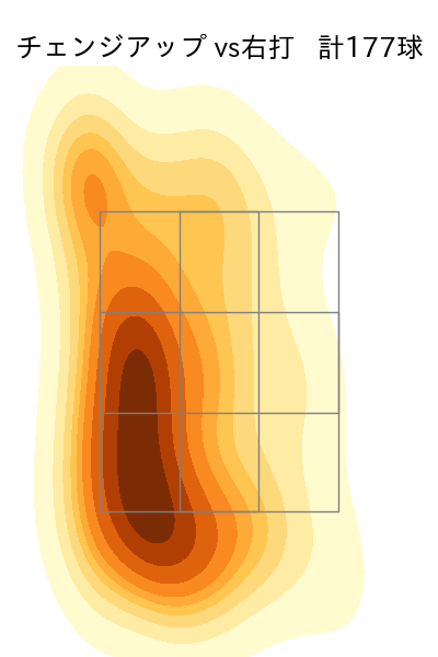 岩崎 優 配球ヒートマップ(2024年rs月)