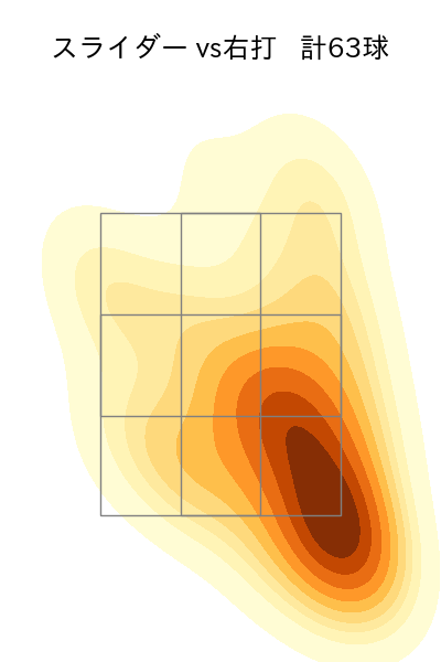 岩崎 優 配球ヒートマップ(2024年rs月)