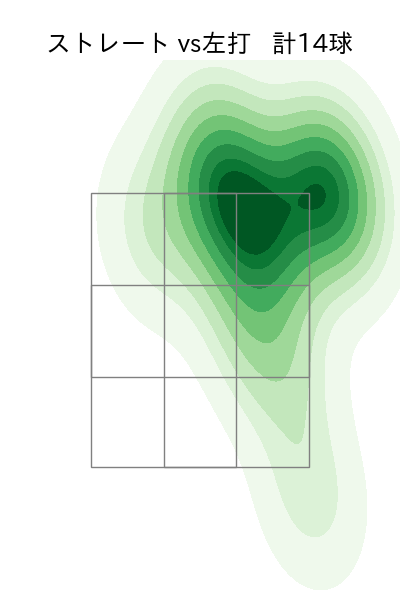 西 純矢 配球ヒートマップ(2024年rs月)