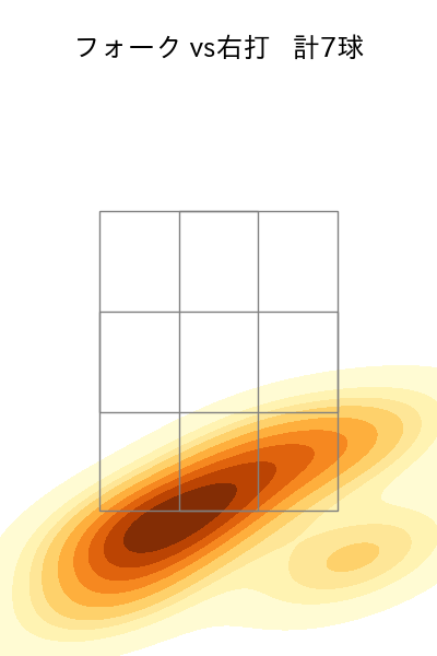 西 純矢 配球ヒートマップ(2024年rs月)