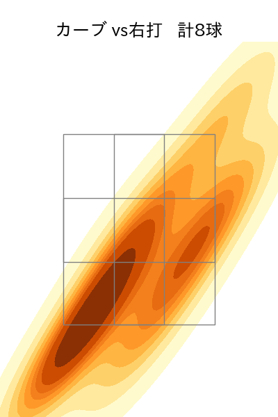 西 純矢 配球ヒートマップ(2024年rs月)