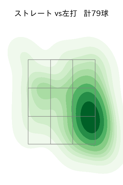 髙橋 遥人 配球ヒートマップ(2024年rs月)